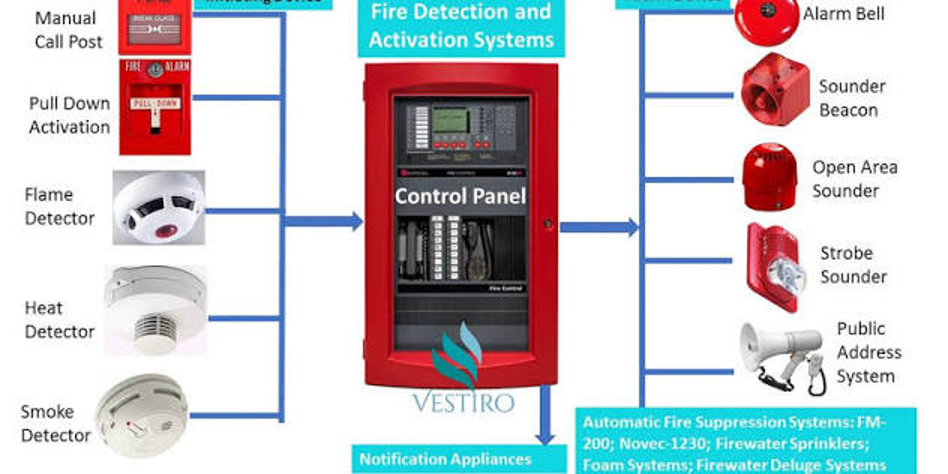 Fire Alarm System Supplier Chennai